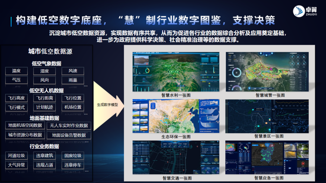 首屆低空經(jīng)濟(jì)創(chuàng)新引領(lǐng)大會在京舉辦，卓翼智能專家付明勇受邀分享云計算裝備技術(shù)成果