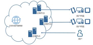 北京快網(wǎng)CDN 專業(yè)領(lǐng)先的云計算加速技術(shù)服務(wù)提供商