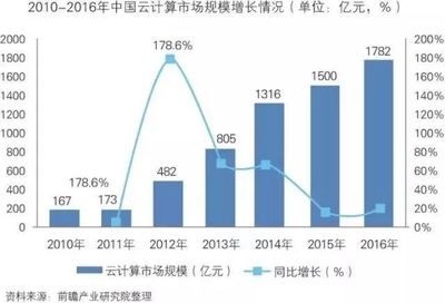 中國智能制造裝備行業(yè)深度分析（中） 云計算裝備技術(shù)服務(wù)的前沿融合與未來展望