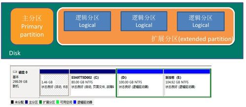 Linux系統(tǒng)管理命令與云計算技術(shù)服務(wù)實戰(zhàn)指南