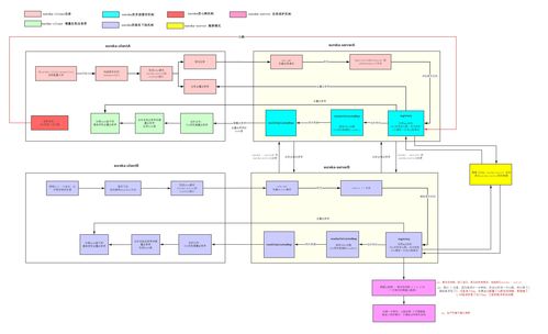 Eureka 微服務架構中的服務注冊與發現核心組件
