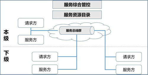 巨龍信息服務(wù)總線(xiàn) 實(shí)現(xiàn)跨系統(tǒng)數(shù)據(jù)連接與集成服務(wù)