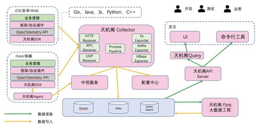 2021年信息系統(tǒng)集成服務(wù)中的關(guān)鍵后端技術(shù)趨勢(shì)