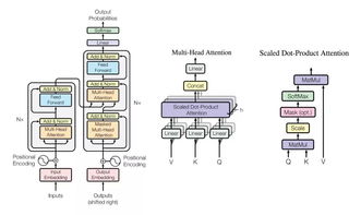 專(zhuān)訪(fǎng): 阿里達(dá)摩院如何通過(guò)大規(guī)模集成Transformer模型贏得WMT 2018機(jī)器翻譯大賽