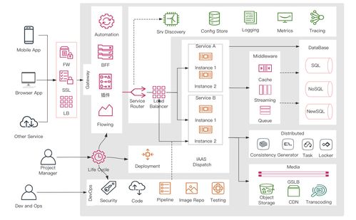 微服務(wù)兩個(gè)服務(wù)間通過(guò)消息隊(duì)列監(jiān)聽(tīng)調(diào)用怎么調(diào)試 csdn