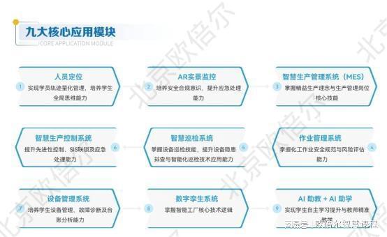 智慧工廠作業(yè)管理系統(tǒng) 線(xiàn)上標(biāo)準(zhǔn)化審批與全過(guò)程留痕的實(shí)訓(xùn)應(yīng)用與信息系統(tǒng)集成服務(wù)